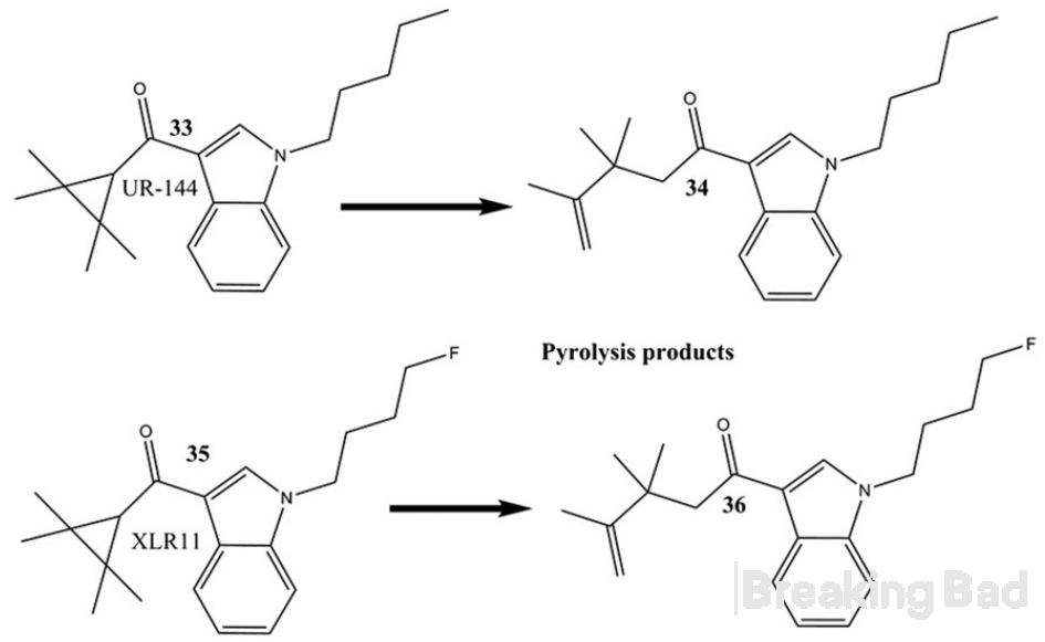 Reported pyrolytic products of two synthetic cannabinoids.